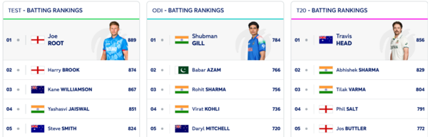 Rishabh Pant and Jasprit Bumrah showcase their cricket prowess.